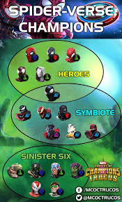 Битва чемпионов mister negative mcoc. Spider Verse Marvel Contest Of Champions Trucos Facebook