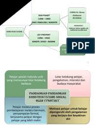 Menantang ž proses pembelajaran merupakan proses yang. Murid Dan Pembelajaran