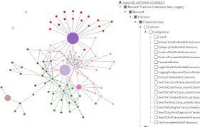 Code Dependency Visualization Using Force Graph Codeplex