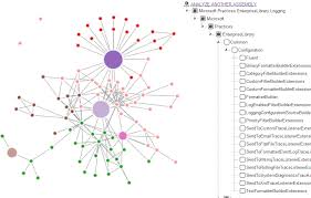 code dependency visualization using force graph codeplex