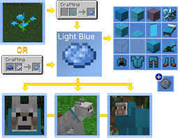 Check spelling or type a new query. How To Get All Dyes In Minecraft Lookingforseed Com
