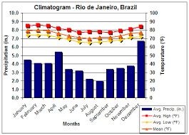 Student Worksheet Use Excel To Create A Climatogram