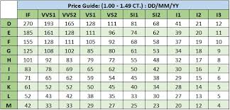 73 true trapezoid diamond size chart