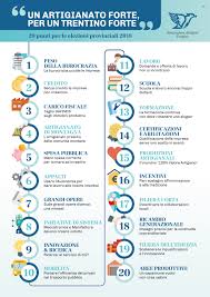Programma Elezioni 2018 Agire Per Il Trentino