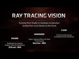 Ps5 Vs Xbox Scarlett Battle On Ray Tracing Features Xbox Scarlett Latest Playstation