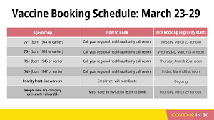 Here's what we know so far Bc Government News On Twitter Update Our Covid 19 Vaccine Rollout Is Ahead Of Schedule Share The Updated Schedule With Your Community And Help A Senior Book An Appointment Please Only Call Your