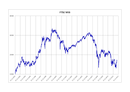 ftse mib wikipedia