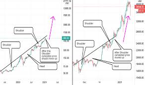Close price at the end of the last trading day (tuesday, 12th jan 2021) of the tsla stock was $849.44. Trader M0ckk Trading Ideas Charts Tradingview