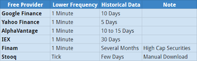 6 new ways to download free intraday data for the u s stock