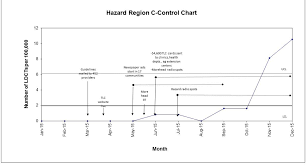 figure 3 from terminate lung cancer tlc study a mixed