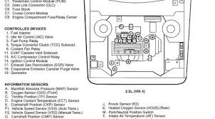2004 kawasaki vulcan 1500 wiring diagram the harness. 97 Chevy Cavalier Wiring Diagram Wiring Diagram Replace Split Check Split Check Miramontiseo It