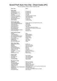 What Is The Cheat To Complete A Mission On Gta Vice City Quora Gta V Cheats Cheating Gta