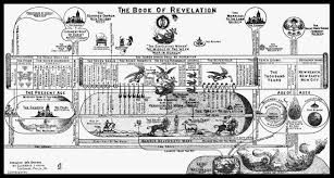 tribulation 7 seals 7 trumpets 7 bowls chart end times