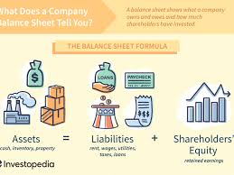 Resources or things of value that are owned by a company as the result of company transactions. Balance Sheet Definition