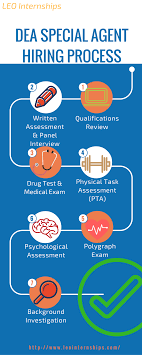 A polygraph test or lie detector test is designed to analyze physiological reactions to questions to determine whether or not a subject is being truthful. 8 Leo Infographics Ideas Hiring Process Fbi Training Criminal Justice Careers