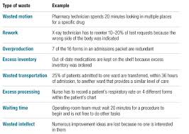 A Hospital Wide Strategy For Fixing Emergency Department