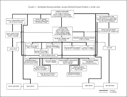 Hyperwar Us Army In Wwii The Supreme Command Eto Chapter 4