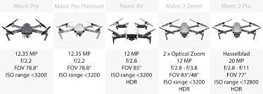 We did not find results for: Dji Mavic 2 Zoom Vs 2 Pro Vs Mavic Pro Vs Pro Platinum Vs Air