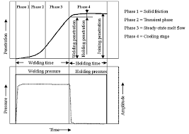 lanxess energizing chemistry