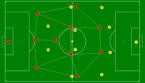 Integer add to fraction 7 is added to the sum of 4/5 and 6/7. Fm15 Possession Tactic Bayern Munich Domination 3 1 4 2 Passion4fm
