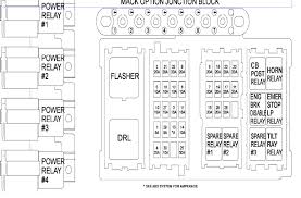 Online manual jeep > jeep wrangler. Diagram 2009 Mack Fuse Panel Diagram Full Version Hd Quality Panel Diagram Ibooksmanualcom Gruppobm It