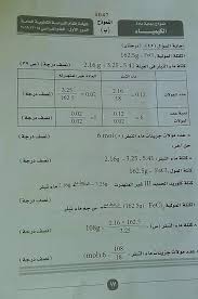 بدأ طلبة وطالبات الصف الثالث الثانوي قبل قليل امتحان الكيمياء 2021 للشعبة العلمية ثانوية عامة سواء كان علمي علوم أو علمي رياضة وذلك في تمام الساعة العاشرة صباحا ولمدة 3 ساعات متصلة حيث تنتهي اللجنة الساعة 1 صباحا. Ù†Ù…ÙˆØ°Ø¬ Ø§Ø¬Ø§Ø¨Ø© Ø§Ù…ØªØ­Ø§Ù† Ø§Ù„ÙƒÙŠÙ…ÙŠØ§Ø¡ Ù„Ù„Ø«Ø§Ù†ÙˆÙŠØ© Ø§Ù„Ø¹Ø§Ù…Ø© 2019