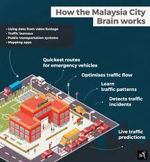 Senior assistant commissioner (sac) lim said the 2.05 road traffic fatalities per 100. Using Technology To Solve Traffic Woes The Asean Post