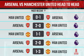 Gunners claim first win under mikel arteta. Ojb6pukg2rjjpm