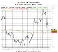 Corning Stock Could Be A Buy Before Earnings