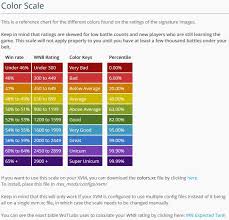 Wot Win Rate By Tank