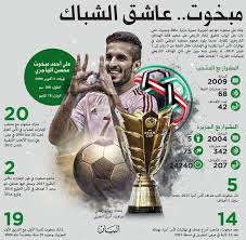 الاتصال، وأسفرت عن مواجهات قوية، ومن بين الأندية التى تشارك للمرة الأولى فى تاريخ. Ù„Ù‚Ø¨ Ø§Ù„Ù‡Ø¯Ø§Ù Ø§Ù„ØªØ§Ø±ÙŠØ®ÙŠ Ù„Ø¢Ø³ÙŠØ§ ÙŠØºØ§Ø²Ù„ Ù…Ø¨Ø®ÙˆØª Ø§Ù„Ø±ÙŠØ§Ø¶ÙŠ Ù…Ù„Ø§Ø¹Ø¨ Ø§Ù„Ø¥Ù…Ø§Ø±Ø§Øª Ø§Ù„Ø¨ÙŠØ§Ù†
