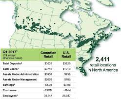 Td bank has 1246 banking locations. Td Bank An Opportunity With Consistent Growth Nyse Td Seeking Alpha
