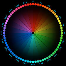 Understanding the concepts of balancing these three elements, we can implement a basic object recognition based. Pin On Colour Theories Systems