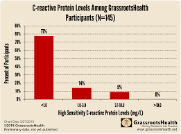 Two Tests That Could Predict Your Future Health