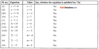 Cbse class 7 social science is one of the important subjects and includes history, civics and geography. Kseeb Solutions For Class 7 Maths Chapter 4 Simple Equations Ex 4 1 Kseeb Solutions
