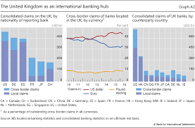 Foreign banks are busy acquiring investment banking licences in mainland china and taking control of their onshore joint ventures, with both goldman sachs and credit suisse aiming for 100% ownership. The United Kingdom As A Hub For International Banking