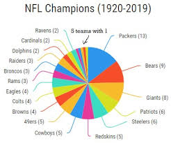 parity in sports a look at championships wagerbop