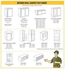 Cabinet Size Charts Cumberland Collection Builders Surplus