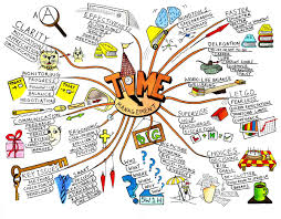 Bảy bước hướng dẫn bé sử dụng bản đồ tư duy (mindmap) hiệu quả | TOMATO  Children's Home