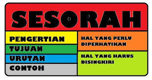 Aku pulang dari kerja jam empat sore, istirahat sebentar kemudian aku berangkat kuliah. Sesorah World Languages Quiz Quizizz