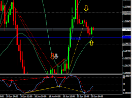 Oanda Now I Understand Trading Discussion Babypips Com