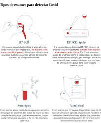 Ou seja, o resultado do teste diz se a pessoa já teve. Saiba Quais Sao Os Tipos De Testes Para Diagnosticar Covid 19 Jornal O Globo