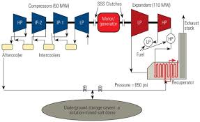 Caes technology enables missions in the most challenging markets such as space, radar and electronic warfare. Could Caes Answer Wind Reliability Concerns