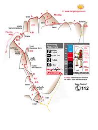 Tirolerweg Klettersteig Bergsteigen Com