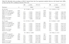 The New Bmj Review Of High Cholesterol And Mortality In The