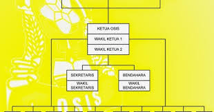 Check spelling or type a new query. Struktur Organisasi Osis Smp Dan Tugasnya Berbagai Struktur