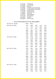 The kerala lottery department has announced the onam bumper 2017 results on friday. Kerala Lottery Result 19 09 2019 Thiruvonam Bumper Lottery Results Br 69 Live Kerala Lottery Results 11 03 2021 Karunya Plus Kn 359 Result Today