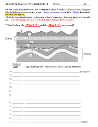 Radiometric dating earth science lab relative dating 2 earth science lab relative dating lab activity relative dating key. Relative Dating Worksheet 1