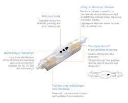 Sophysa Shunt Manufacturer For Hydrocephalus Treatment