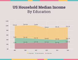 Household Income Chart Template